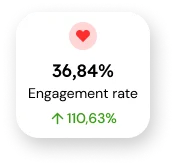 engagement redes sociales
